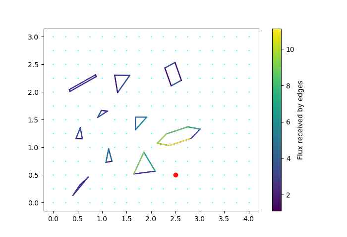 A single-point solution