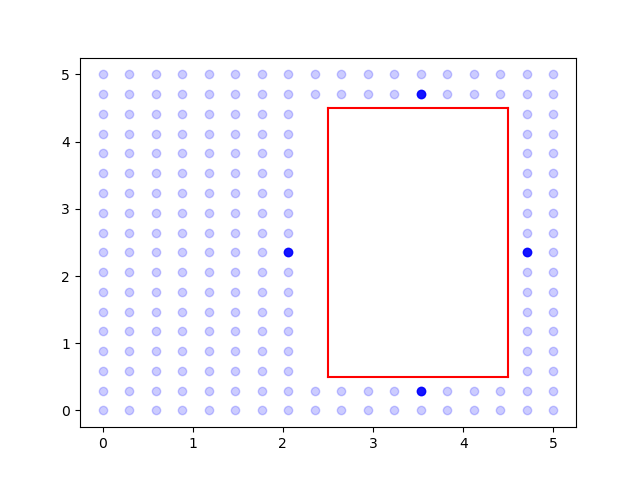 Small Testable Example