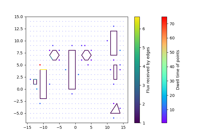 Heat Map for a Room